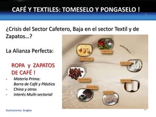 CAFÉ Y TEXTILES: TOMESELO Y PONGASELO !
NUEVOS USOS Y DESARROLLOS DEL CAFE
- Ropa y Calzado de Café
- Expertos Taiwaneses ...