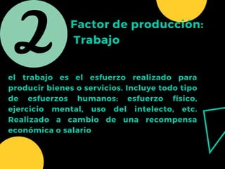 Factor de producción:
Trabajo
el trabajo es el esfuerzo realizado para
producir bienes o servicios. Incluye todo tipo
de esfuerzos humanos: esfuerzo físico,
ejercicio mental, uso del intelecto, etc.
Realizado a cambio de una recompensa
económica o salario
 