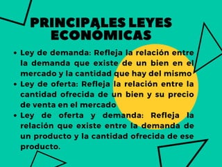 PRINCIPALESLEYES
ECONÓMICAS
Ley de demanda: Refleja la relación entre
la demanda que existe de un bien en el
mercado y la cantidad que hay del mismo
Ley de oferta: Refleja la relación entre la
cantidad ofrecida de un bien y su precio
de venta en el mercado
Ley de oferta y demanda: Refleja la
relación que existe entre la demanda de
un producto y la cantidad ofrecida de ese
producto.
 