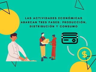L A S A C T I V I D A D E S E C O N Ó M I C A S
A B A R C A N T R E S F A S E S : P R O D U C C I Ó N ,
D I S T R I B U C I Ó N Y C O N S U M O
 