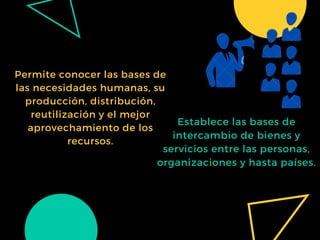 Permite conocer las bases de
las necesidades humanas, su
producción, distribución,
reutilización y el mejor
aprovechamiento de los
recursos.
Establece las bases de
intercambio de bienes y
servicios entre las personas,
organizaciones y hasta países.
 