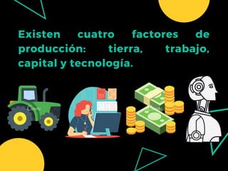 Existen cuatro factores de
producción: tierra, trabajo,
capital y tecnología.
 
