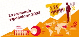 la economia espanola en 2033 infografia informes pwc