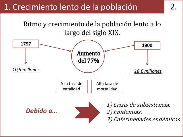 La economia española del siglo xix (1) (2)