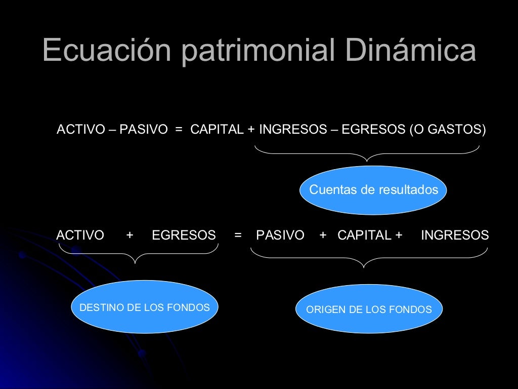 La ecuacion patrimonial video