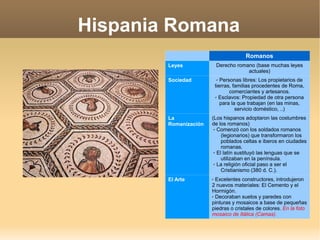 Recursos naturales (metales) La conquista de Hispania Al poco tiempo expulsan a los Cartagineses (Gral. Anibal). Guerras Púnicas. 