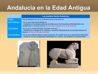 Año 19 a.C. el emperador Augusto vence a los pueblos del norte. Se completa la conquista. Romanos Organización del territorio Lo dividen en provincias dirigidas por un gobernador. Al principio son 2. En el Siglo III d.C.: 5, y finalmente  6 provincias. Cartaginense se divide en dos: Cartaginense y Balearica (Islas Baleares). 