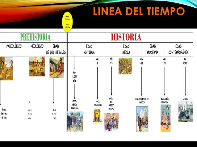 Edad De Los Metales Linea Del Tiempo - abstractor