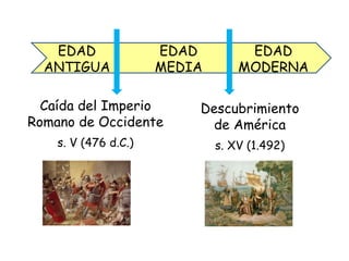 Caída del Imperio Romano de Occidente s. V (476 d.C.) Descubrimiento de América s. XV (1.492) EDAD ANTIGUA EDAD MEDIA EDAD...