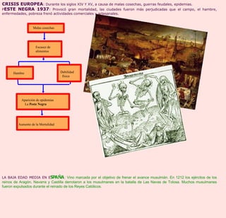 CRISIS EUROPEA : Durante los siglos XIV Y XV, a causa de malas cosechas, guerras feudales, epidemias. P ESTE NEGRA 1937 : Provocó gran mortalidad, las ciudades fueron más perjudicadas que el campo, el hambre, enfermedades, pobreza frenó actividades comerciales y artesanales. LA BAJA EDAD MEDIA EN E SPAÑA : Vino marcada por el objetivo de frenar el avance musulmán. En 1212 los ejércitos de los reinos de Aragón, Navarra y Castilla derrotaron a los musulmanes en la batalla de Las Navas de Tolosa. Muchos musulmanes fueron expulsados durante el reinado de los Reyes Católicos. Malas cosechas Escasez de alimentos Hambre Debilidad  física Aparición de epidemias La  Peste Negra Aumento de la Mortalidad 