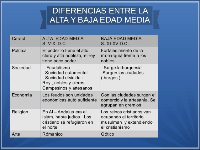 Diferencias Entre La Edad Antigua Y La Edad Media www.vrogue.co