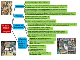 4
LA EDAD
MEDIA
Religión
Jerarquía
Al frente estaba el Papa, obispo de Roma
En segundo lugar se encontraban los obispos con sede en su ciudad y a cargo
de una diócesis, tenían gran poder, a veces con tierras, aldeas y siervos
En el siguiente escalón estaban los sacerdotes que dependían de los obispos
y tenían sus parroquias, donde los fieles iban a rezar
También estaban los monjes y monjas que vivían en monasterios, abadías y conventos
dirigidos por un abad o abadesa y éstos obedecían al director de la orden sometido al papa
Diezmos Gran parte de las tierras eran propiedad de
los monasterios, catedrales y conventos
Cobraban a sus siervos la décima parte de las cosechas
Vida en los
monasterios
Tenían muchas dependencias: iglesia, refectorio o comedor, sala capitular (de reunión),
hospedería (para los peregrinos), el claustro o patio, la biblioteca, los huertos,…
A veces, dormían todos juntos y en otros
monasterios, tenían sus propias celdas
Tenían que cumplir unas normas: horarios para las tareas de oración,
meditación, trabajos manuales, copia de manuscritos en la biblioteca,…
Cada orden tenía su propia regla: prohibición de
hablar, clausura,…
Influencia
de la
iglesia en
la vida
cotidiana
Realizaban los principales ritos: bautizo,
matrimonio, entierro, funerales,…
Fijaban el tiempo de trabajo, el de fiesta, el
de paz, el de guerra,…
Las campanas regulaban la
vida cotidiana
El calendario se regía por
fiestas religiosas
Los años se contaban a partir del
nacimiento de Cristo
 
