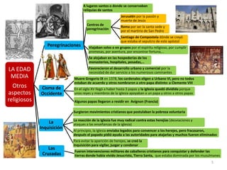 5
LA EDAD
MEDIA
Otros
aspectos
religiosos
Peregrinaciones
A lugares santos o donde se conservaban
reliquias de santos
Centros de
peregrinación
Jerusalén por la pasión y
muerte de Jesús
Roma por ser la santa sede y
por el martirio de San Pedro
Santiago de Compostela dónde se creyó
que estaba el sepulcro de este apóstol
Viajaban solos o en grupos por el espíritu religioso, por cumplir
promesas, por aventura, por encontrar fortuna,…
Se alojaban en las hospederías de los
monasterios, hospitales, posadas,…
Favorecieron el desarrollo urbano y comercial por la
necesidad de dar servicio a los numerosos caminantes
Cisma de
Occidente
Muere Gregorio IX en 1378, los cardenales eligen a Urbano VI, pero no todos
estaban de acuerdo y otros nombraron a otro papa distinto: a Clemente VIII
En el siglo XV llegó a haber hasta 3 papas y la iglesia quedó dividida porque
unos reyes y miembros de la iglesia apoyaban a un papa y otros a otros papas
Algunos papas llegaron a residir en Avignon (Francia)
La
Inquisición
Surgieron movimientos cristianos que postulaban la pobreza voluntaria
La reacción de la Iglesia fue muy radical contra estas herejías (desviaciones y
ataques a las enseñanzas de la iglesia)
Al principio, la Iglesia enviaba legados para convencer a los herejes, pero fracasaron,
después el papado pidió ayuda a las autoridades para atajarlas y muchos fueron eliminados
Para evitar la aparición de herejes, se creó la
Inquisición para vigilar, juzgar y condenar
Las
Cruzadas
Fueron intervenciones militares de caballeros cristianos para conquistar y defender las
tierras donde había vivido Jesucristo, Tierra Santa, que estaba dominada por los musulmanes
 