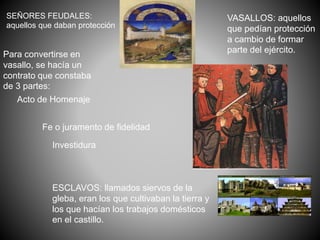 SEÑORES FEUDALES:
aquellos que daban protección
VASALLOS: aquellos
que pedían protección
a cambio de formar
parte del ejército.
Para convertirse en
vasallo, se hacía un
contrato que constaba
de 3 partes:
Acto de Homenaje
Investidura
ESCLAVOS: llamados siervos de la
gleba, eran los que cultivaban la tierra y
los que hacían los trabajos domésticos
en el castillo.
Fe o juramento de fidelidad
 