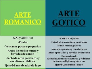 ARTE
ROMANICO
-S.XI y XII(11-12)
-Piedra
-Ventanas pocas y pequeñas
-Arcos de medio punto y
bovedas de cañon
-Fachadas con garabatos y
esculturas biblicas
EjemSan salvador de lugo
ARTE
GOTICO
-S.XII al XVI(12-16)
-Catedrales mas altas y luminosas
-Muros menos grues0s
-Ventanas grandes y con vidrieras
-Arcos apuntados y bovedas de cruceria
-Decoracion de
fachadas,pinturas,escuturas, y vidrieras
de temas religiosos y otros no
EjemCatedral de Toledo
 