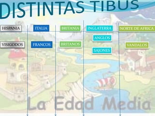 HISPANIA ITALIA BRITANIA INGLATERRA NORTE DE AFRICA
VISIGODOS FRANCOS BRITANOS
ANGLOS
SAJONES
VANDALOS
 