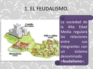 1. EL FEUDALISMO.
La sociedad de
la Alta Edad
Media regulará
las relaciones
entre sus
integrantes con
un sistema
denominado
«feudalismo».
 