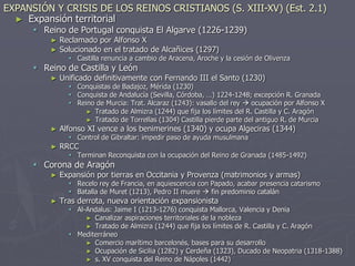 ► Expansión territorial
 Reino de Portugal conquista El Algarve (1226-1239)
► Reclamado por Alfonso X
► Solucionado en el tratado de Alcañices (1297)
 Castilla renuncia a cambio de Aracena, Aroche y la cesión de Olivenza
 Reino de Castilla y León
► Unificado definitivamente con Fernando III el Santo (1230)
 Conquistas de Badajoz, Mérida (1230)
 Conquista de Andalucía (Sevilla, Córdoba, …) 1224-1248; excepción R. Granada
 Reino de Murcia: Trat. Alcaraz (1243): vasallo del rey  ocupación por Alfonso X
► Tratado de Almizra (1244) que fija los límites del R. Castilla y C. Aragón
► Tratado de Torrellas (1304) Castilla pierde parte del antiguo R. de Murcia
► Alfonso XI vence a los benimerines (1340) y ocupa Algeciras (1344)
 Control de Gibraltar: impedir paso de ayuda musulmana
► RRCC
 Terminan Reconquista con la ocupación del Reino de Granada (1485-1492)
 Corona de Aragón
► Expansión por tierras en Occitania y Provenza (matrimonios y armas)
 Recelo rey de Francia, en aquiescencia con Papado, acabar presencia catarismo
 Batalla de Muret (1213), Pedro II muere  fin predominio catalán
► Tras derrota, nueva orientación expansionista
 Al-Andalus: Jaime I (1213-1276) conquista Mallorca, Valencia y Denia
► Canalizar aspiraciones territoriales de la nobleza
► Tratado de Almizra (1244) que fija los límites de R. Castilla y C. Aragón
 Mediterráneo
► Comercio marítimo barcelonés, bases para su desarrollo
► Ocupación de Sicilia (1282) y Cerdeña (1323), Ducado de Neopatria (1318-1388)
► s. XV conquista del Reino de Nápoles (1442)
EXPANSIÓN Y CRISIS DE LOS REINOS CRISTIANOS (S. XIII-XV) (Est. 2.1)
 