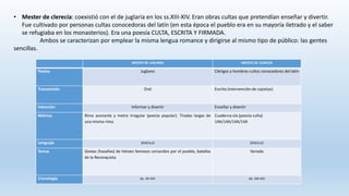 • Mester de clerecía: coexistió con el de juglaría en los ss.XIII-XIV. Eran obras cultas que pretendían enseñar y divertir.
Fue cultivado por personas cultas conocedoras del latín (en esta época el pueblo era en su mayoría iletrado y el saber
se refugiaba en los monasterios). Era una poesía CULTA, ESCRITA Y FIRMADA.
Ambos se caracterizan por emplear la misma lengua romance y dirigirse al mismo tipo de público: las gentes
sencillas.
MESTER DE JUGLARÍA MESTER DE CLERECÍA
Poetas Juglares Clérigos y hombres cultos conocedores del latín
Transmisión Oral Escrita (intervención de copistas)
Intención Informar y divertir Enseñar y divertir
Métrica Rima asonante y metro irregular (poesía popular). Tiradas largas de
una misma rima
Cuaderna vía (poesía culta)
14A/14A/14A/14A
Lenguaje SENCILLO SENCILLO
Temas Gestas (hazañas) de héroes famosos conocidos por el pueblo, batallas
de la Reconquista
Variada
Cronología ss. XII-XIV ss. XIII-XIV
 