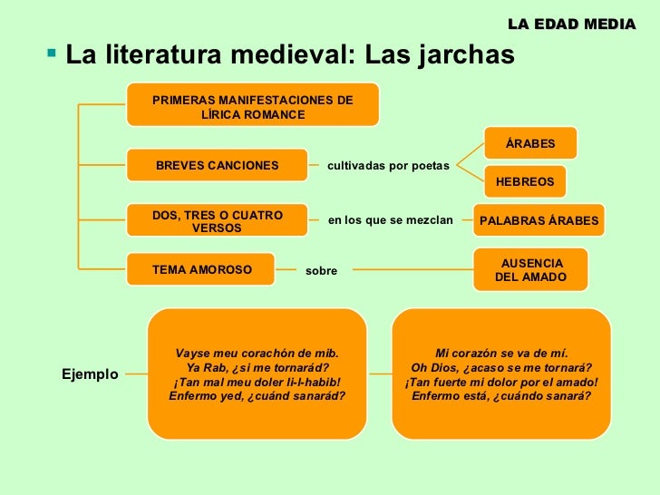 Gramática italiana Gramática italiana
