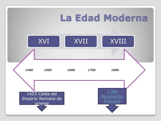 La edad moderna