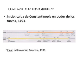 COMIENZO DE LA EDAD MODERNA
 