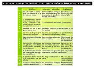 CUADRO COMPARATIVO ENTRE LAS IGLESIAS CATÓLICA, LUTERANA Y CALVINISTA
 