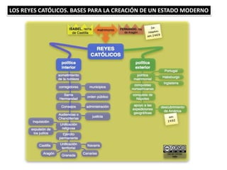 LOS REYES CATÓLICOS. BASES PARA LA CREACIÓN DE UN ESTADO MODERNO
 