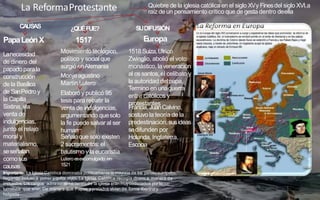 CAUSAS ¿QUÉFUE?
1517
Movimiento teológico,
político y social que
surgió enAlemania
1518Suiza,Ulrico
Zwinglio, abolió el voto
monástico, laveneración
al ossantos, el celibato y
la autoridad delpapa.
Termino en unaguerra
entre católicos y
protestantes
Francia, JuanCalvino,
sostuvo la teoría de la
predestinación, susideas
sedifunden por
Holanda, Inglaterra,
Escocia
Europa
SUDIFUSIÓN
Lanecesidad
de dinero del
papado parala
construcción
de la Basílica
de SanPedroy
la Capilla
Sixtina, vía
venta de
indulgencias,
junto el relajo
moral y
materialismo,
seseñalan
como sus
causas
Monjeagustino
Martin Lutero
La ReformaProtestante Quiebre de la iglesia católica en el siglo XVy Finesdel siglo XVI,a
raízde un pensamiento crítico que de gesta dentro deella
PapaLeónX
Elaboró y publicó 95
tesis para rebatir la
venta de indulgencias,
argumentando quesolo
la fe puede salvar al ser
humano
Señaloque solo existen
2 sacramentos: el
bautismo y laeucaristía
Lutero esexcomulgado en
1521
Importante: La Iglesia Católica dominaba políticamente la mayoría de los países europeos,
llegando incluso a poner y quitar reyes. La Iglesia Católica recogía dinero a manera de
impuestos. Loscargos administrativosdentro de la iglesia eran muycodiciados por lo
lucrativos que eran. De manera que Papas y prelados vivían de forma libertina y
holgada.
 