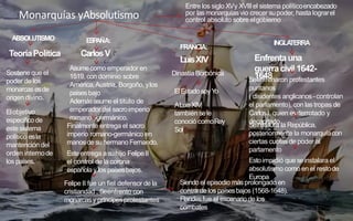 Monarquías yAbsolutismo
TeoríaPolítica
Entre los siglo XVy XVIIIel sistema políticoencabezado
por lasmonarquíasvio crecer supoder, hasta lograrel
control absoluto sobre elgobierno
ABSOLUTISMO
Asumecomo emperador en
1519, con dominio sobre
América,Austria, Borgoño, ylos
paísesbajo
Ademásasumeel titulo de
emperador del sacroimperio
romano –germánico.
CarlosV
ESP
AÑA:
Sostiene que el
poder de los
monarcas esde
origen divino.
DinastíaBorbónica
FRANCIA:
LuisXIV Enfrentauna
guerracivil 1642-
1648
INGLA
TERRA
Seenfrenaron protestantes
puritanos
( disidentes anglicanos-controlan
el parlamento), con lastropas de
CarlosI, quien esderrotado y
decapitado
ElEstadosoyY
o
ALuisXIV,
también sele
conoció comoRey
Sol
Elobjetivo
especifico de
este sistema
político esla
mantención del
orden internode
los países.
Finalmente entrega el sacro
imperio romano-germánico en
manosde suhermano Fernando.
Esteentrega asuhijo FelipeII
el control de la corona
españolay los paísesbajos.
Felipe II fue un fiel defensor de la
cristiandad . Seenfrento con
monarcasy príncipesprotestantes
Siendoel episodio másprolongado en
contra de los paísesbajos (1568-1648).
Flandesfue el escenario de los
combates
Seinstaura la República,
posteriormente la monarquíacon
ciertas cuotas de poder al
parlamento
Estoimpidió que seinstalara el
absolutismo como en el restode
Europa
 