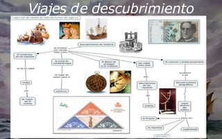 Viajes de descubrimiento
 
