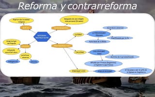 Reforma y contrarreforma
 