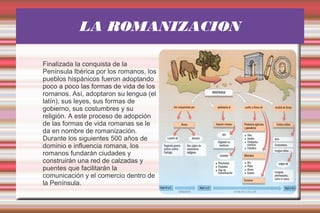 LA ROMANIZACION
Finalizada la conquista de la
Península Ibérica por los romanos, los
pueblos hispánicos fueron adoptando
poco a poco las formas de vida de los
romanos. Así, adoptaron su lengua (el
latín), sus leyes, sus formas de
gobierno, sus costumbres y su
religión. A este proceso de adopción
de las formas de vida romanas se le
da en nombre de romanización.
Durante los siguientes 500 años de
dominio e influencia romana, los
romanos fundarán ciudades y
construirán una red de calzadas y
puentes que facilitarán la
comunicación y el comercio dentro de
la Península.
 