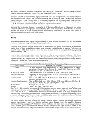 52
experimental case studies conducted in the domain from 2008 to 2013. Furthermore, indicative reviews on former
work can be found in Romero and Ventura (2007) and Romero and Ventura (2010).
We should note that, despite the fact that appreciated research works have been published in respectable conferences
like Intelligent Tutoring Systems (ITS), Artificial Intelligence in EDucation (AIED) and User Modeling, Adaptation
and Personalization (UMAP), in this review we included published papers only from the EDM and LAK conferences.
We acknowledge the leadenness of the previously mentioned conferences, but, in this work, we wanted to isolate the
LA/EDM research and focus on its strengths, weaknesses, opportunities and threats.
We should also mention that the papers presented at the 6th
International Conference on Educational Data Mining
were excluded from the review process, since at the time of the search process these articles had had no citations.
However, we decided to include recently published Journal articles (published in 2013) with lower number of
citations, as indicative of current trends in the domain.
Results
In this section, we present our findings based on the analysis of the published case studies. We used non-statistical
methods to evaluate and interpret findings of the collected studies.
According to the followed research strategy, most of the published case studies are exploratory or experimental
studies. Some of them are evaluation studies, while others are empirical studies or surveys. Furthermore, the
research topics differ from study to study, but most of them focus on science, technology, engineering,
and mathematics (STEM).
Based on the learning settings of the studies (illustrated in Table 2), most studies are conducted within Virtual
Learning Environments (VLEs) and/or Learning Management Systems (LMSs). Other popular learning settings are
Cognitive Tutors (CTs), computer-based and web-based environments, mobile settings, and more recently, Massive
Open Online Courses (MOOCs) and social learning platforms.
Table 2. Classification of case studies according to the learning settings
Learning setting*
Authors & Year (Paper Ref.)
VLEs / LMSsa
Lin, Hsieh & Chuang, 2009; Lykourentzou et al., 2009a; Lykourentzou et al., 2009b;
Macfadyen & Dawson, 2010; Merceron & Yacef, 2008; Romero et al., 2008;
Romero-Zaldivar et al., 2012; Tanes et al., 2011
MOOC/social learningb
Clow & Makriyiannis, 2011; Fournier et al., 2011; Kizilcec et al., 2013
Web-based educationc
Abdous, He & Yen, 2012; Giesbers et al., 2013; He, 2013; Khribi et al., 2009; Li et
al., 2011; Romero et al., 2009
Cognitive tutorsd
Baker et al., 2008; Moridis & Economides, 2009; Pardos et al., 2013; Shih,
Koedinger & Scheines, 2008
Computer-based educatione
Ali et al., 2012; Barla et al., 2010; Blikstein, 2011; Jeong & Biswas, 2008; Levy &
Wilensky, 2011; Santos et al., 2012; Thai-Nghe et al., 2011
Multimodalityf
Worsley & Blikstein, 2013
Mobilityg
Chen & Chen, 2009; Leong et al., 2012
Note. a
VLEs/LMSs: controlled environment (VLE/LMS), used for gathering learner and activity data, b
MOOC/social
learning: informal, social learning setting, c
Web-based education: web-based e-learning environments except from
VLEs, LMSs and MOOCs, d
Cognitive tutors: special software, utilized for the needs of the study, e
Computer-based
education: other environments that include some type of computer technology (e.g. desktop applications, etc.) except
from those belonging to one of the other categories, f
Multimodality: learner data in different modalities, g
Mobility:
mobile devices used as the primary learning mediator.
The authors gathered data from different data sources, including log files from the goal-oriented implemented
systems, questionnaires, interviews, Google analytics, open datasets from the dataTEL Challenge
(http://www.teleurope.eu/pg/groups/9405/datatel/), virtual machines, and many more. In particular, researchers
tracked different types of data in order to measure students’ participation and login frequency, number of chat
messages between participants and questions submitted to the instructors, response times on answering questions and
 