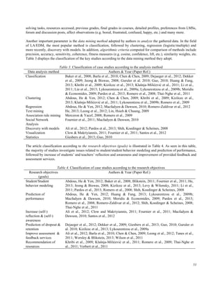 53
solving tasks, resources accessed, previous grades, final grades in courses, detailed profiles, preferences from LMSs,
forum and discussion posts, affect observations (e.g. bored, frustrated, confused, happy, etc.) and many more.
Another important parameter is the data mining method adopted by authors to analyze the gathered data. In the field
of LA/EDM, the most popular method is classification, followed by clustering, regression (logistic/multiple) and
more recently, discovery with models. In addition, algorithmic criteria computed for comparison of methods include
precision, accuracy, sensitivity, coherence, fitness measures (e.g. cosine, confidence, lift, etc.), similarity weights, etc.
Table 3 displays the classification of the key studies according to the data mining method they adopt.
Table 3. Classification of case studies according to the analysis method
Data analysis method Authors & Year (Paper Ref.)
Classification Baker et al., 2008; Barla et al., 2010; Chen & Chen, 2009; Dejaeger et al., 2012; Dekker
et al., 2009; Jeong & Biswas, 2008; Guruler et al. 2010; Guo, 2010; Huang & Fang,
2013; Khribi et al., 2009; Kizilcec et al., 2013; Klašnja-Milićević et al., 2011; Li et al.,
2011; Lin et al., 2013; Lykourentzou et al., 2009a; Lykourentzou et al., 2009b; Moridis
& Economides, 2009; Pardos et al., 2013; Romero et al., 2008; Thai-Nghe et al., 2011
Clustering Abdous, He & Yen, 2012; Chen & Chen, 2009; Khribi et al., 2009; Kizilcec et al.,
2013; Klašnja-Milićević et al., 2011; Lykourentzou et al., 2009b; Romero et al., 2009
Regression Abdous, He & Yen, 2012; Macfadyen & Dawson, 2010; Romero-Zaldivar et al., 2012
Text mining He, 2013; Leong et al., 2012; Lin, Hsieh & Chuang, 2009
Association rule mining Merceron & Yacef, 2008; Romero et al., 2009
Social Network
Analysis
Fournier et al., 2011; Macfadyen & Dawson, 2010
Discovery with models Ali et al., 2012; Pardos et al., 2013; Shih, Koedinger & Scheines, 2008
Visualization Clow & Makriyiannis, 2011; Fournier et al., 2011; Santos et al., 2012
Statistics Giesbers et al., 2013; Guo, 2010
The article classification according to the research objectives (goals) is illustrated in Table 4. As seen in this table,
the majority of studies investigate issues related to student/student behavior modeling and prediction of performance,
followed by increase of students’ and teachers’ reflection and awareness and improvement of provided feedback and
assessment services.
Table 4. Classification of case studies according to the research objectives
Research objectives
(goals)
Authors & Year (Paper Ref.)
Student/Student
behavior modeling
Abdous, He & Yen, 2012; Baker et al., 2008; Blikstein, 2011; Fournier et al., 2011; He,
2013; Jeong & Biswas, 2008; Kizilcec et al., 2013; Levy & Wilensky, 2011; Li et al.,
2011; Pardos et al., 2013; Romero et al., 2008; Shih, Koedinger & Scheines, 2008
Prediction of
performance
Abdous, He & Yen, 2012; Huang & Fang, 2013; Lykourentzou et al., 2009b;
Macfadyen & Dawson, 2010; Moridis & Economides, 2009; Pardos et al., 2013;
Romero et al., 2008; Romero-Zaldivar et al., 2012; Shih, Koedinger & Scheines, 2008;
Thai-Nghe et al., 2011
Increase (self-)
reflection & (self-)
awareness
Ali et al., 2012; Clow and Makriyiannis, 2011; Fournier et al., 2011; Macfadyen &
Dawson, 2010; Santos et al., 2012
Prediction of dropout &
retention
Dejaeger et al., 2012; Dekker et al., 2009; Giesbers et al., 2013; Guo, 2010; Guruler et
al. 2010; Kizilcec et al., 2013; Lykourentzou et al., 2009a
Improve assessment &
feedback services
Ali et al., 2012; Barla et al., 2010; Chen & Chen, 2009; Leong et al., 2012; Tanes et al.,
2011; Worsley & Blikstein, 2013; Wilson et al., 2011
Recommendation of
resources
Khribi et al., 2009; Klašnja-Milićević et al., 2011; Romero et al., 2009; Thai-Nghe et
al., 2011; Verbert et al., 2011
 