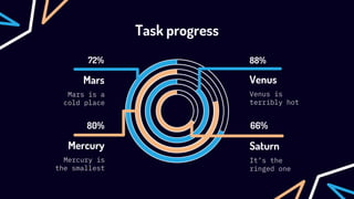 Task progress
88%
72%
80%
Mars
Mars is a
cold place
Mercury
Mercury is
the smallest
Saturn
It’s the
ringed one
66%
Venus
Venus is
terribly hot
 