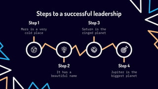 Steps to a successful leadership
Step 1
Mars is a very
cold place
Step 3
Saturn is the
ringed planet
Step 2
It has a
beautiful name
Step 4
Jupiter is the
biggest planet
 