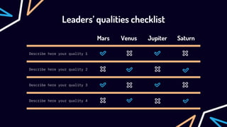 Leaders’ qualities checklist
Mars Venus Jupiter Saturn
Describe here your quality 1
Describe here your quality 2
Describe here your quality 3
Describe here your quality 4
 
