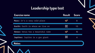 Leadership type test
Notes:
Exercise name Result Score
Mars: It’s a very cold place 8
Earth: Earth is where we live on 1.5
Venus: Venus has a beautiful name 10
Jupiter: Jupiter is a gas giant 4
 