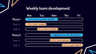 It’s the hottest
It's a gas giant
It's the ringed
It’s the coldest
It’s the closest planet
Weekly team development
Mon Tue Wen Thu
Phase 1
Phase 2
Task 1
Task 2
Task 1
Task 2
Fri
Neptune is the farthest
 
