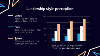 Venus is the second
planet from the Sun
Despite being red, Mars
is a cold place
It’s composed most of
hydrogen and helium
Venus
Mars
Saturn
Follow the link in the graph to modify
its data and then paste the new one
here. For more info, click here
Leadership style perception
 