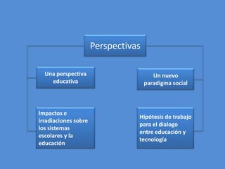 Perspectivas

  Una perspectiva                       Un nuevo
    educativa                        paradigma social



Impactos e
                                 Hipótesis de trabajo
irradiaciones sobre
                                 para el dialogo
los sistemas
                                 entre educación y
escolares y la
                                 tecnología
educación
 