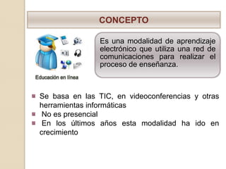 CONCEPTO

                Es una modalidad de aprendizaje
                electrónico que utiliza una red de
                comunicaciones para realizar el
                proceso de enseñanza.



Se basa en las TIC, en videoconferencias y otras
herramientas informáticas
 No es presencial
 En los últimos años esta modalidad ha ido en
crecimiento
 