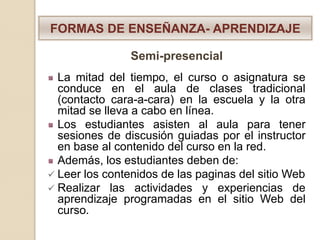 FORMAS DE ENSEÑANZA- APRENDIZAJE

                Semi-presencial
  La mitad del tiempo, el curso o asignatura se
  conduce en el aula de clases tradicional
  (contacto cara-a-cara) en la escuela y la otra
  mitad se lleva a cabo en línea.
  Los estudiantes asisten al aula para tener
  sesiones de discusión guiadas por el instructor
  en base al contenido del curso en la red.
  Además, los estudiantes deben de:
 Leer los contenidos de las paginas del sitio Web
 Realizar las actividades y experiencias de
  aprendizaje programadas en el sitio Web del
  curso.
 