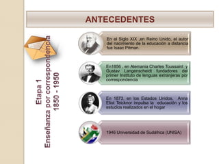 ANTECEDENTES

   En el Siglo XIX ,en Reino Unido, el autor
   del nacimiento de la educación a distancia
   fue Isaac Pitman.



   En1856 , en Alemania Charles Toussaint y
   Gustav Langenscheidt fundadores del
   primer Instituto de lenguas extranjeras por
   correspondencia



   En 1873, en los Estados Unidos, Anna
   Eliot Teicknor impulsa la educación y los
   estudios realizados en el hogar




   1946 Universidad de Sudáfrica (UNISA)
 