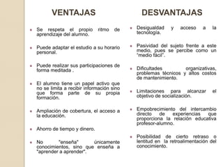 VENTAJAS                             DESVANTAJAS
Se respeta el propio         ritmo   de   Desigualdad    y   acceso    a    la
aprendizaje del alumno.                   tecnología.


Puede adaptar el estudio a su horario     Pasividad del sujeto frente a este
personal.                                 medio, pues se percibe como un
                                          “medio fácil”.

Puede realizar sus participaciones de
forma meditada .                          Dificultades        organizativas,
                                          problemas técnicos y altos costos
                                          de mantenimiento.
El alumno tiene un papel activo que
no se limita a recibir información sino
que forma parte de su propia              Limitaciones para alcanzar        el
formación.                                objetivo de socialización.


Ampliación de cobertura, el acceso a      Empobrecimiento del intercambio
la educación.                             directo   de   experiencias  que
                                          proporciona la relación educativa
                                          profesor-alumno.
Ahorro de tiempo y dinero.
                                          Posibilidad de cierto retraso o
No       "enseña"      únicamente         lentitud en la retroalimentación del
conocimientos, sino que enseña a          conocimiento.
"aprender a aprender".
 