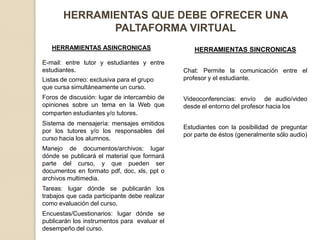 HERRAMIENTAS QUE DEBE OFRECER UNA
              PALTAFORMA VIRTUAL
   HERRAMIENTAS ASINCRONICAS                      HERRAMIENTAS SINCRONICAS
E-mail: entre tutor y estudiantes y entre
estudiantes.                                   Chat: Permite la comunicación entre el
Listas de correo: exclusiva para el grupo      profesor y el estudiante.
que cursa simultáneamente un curso.
Foros de discusión: lugar de intercambio de    Videoconferencias: envío de audio/video
opiniones sobre un tema en la Web que          desde el entorno del profesor hacia los
comparten estudiantes y/o tutores.
Sistema de mensajería: mensajes emitidos
                                               Estudiantes con la posibilidad de preguntar
por los tutores y/o los responsables del
                                               por parte de éstos (generalmente sólo audio)
curso hacia los alumnos.
Manejo de documentos/archivos: lugar
dónde se publicará el material que formará
parte del curso, y que pueden ser
documentos en formato pdf, doc, xls, ppt o
archivos multimedia.
Tareas: lugar dónde se publicarán los
trabajos que cada participante debe realizar
como evaluación del curso.
Encuestas/Cuestionarios: lugar dónde se
publicarán los instrumentos para evaluar el
desempeño del curso.
 
