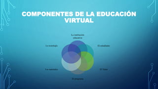 COMPONENTES DE LA EDUCACIÓN 
VIRTUAL 
 