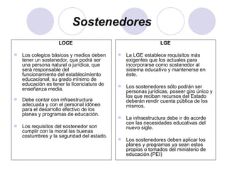 Sostenedores   LOCE Los colegios básicos y medios deben tener un sostenedor, que podrá ser una persona natural o jurídica, que será responsable del funcionamiento del establecimiento educacional; su grado mínimo de educación es tener la licenciatura de enseñanza media. Debe contar con infraestructura adecuada y con el personal idóneo para el desarrollo efectivo de los planes y programas de educación.   Los requisitos del sostenedor son cumplir con la moral las buenas costumbres y la seguridad del estado.  LGE La LGE establece requisitos más exigentes que los actuales para incorporarse como sostenedor al  sistema educativo y mantenerse en éste.  Los sostenedores sólo podrán ser personas jurídicas, poseer giro único y los que reciban recursos del Estado deberán rendir cuenta pública de los mismos. La infraestructura debe ir de acorde con las necesidades educativas del nuevo siglo. Los sostenedores deben aplicar los planes y programas ya sean estos propios o tomados del ministerio de educación.(PEI)   