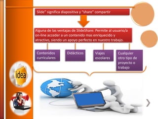 Slide” significa diapositiva y “share” compartir

Alguna de las ventajas de SlideShare: Permite al usuario/a
on-line acceder a un contenido mas enriquecido y
atractivo, siendo un apoyo perfecto en nuestro trabajo.

Contenidos
curriculares

Didácticos

Viajes
escolares

Cualquier
otro tipo de
proyecto o
trabajo

Permitiendo comentarios al resto de compañeros/as de
manera rápida y sencilla

 